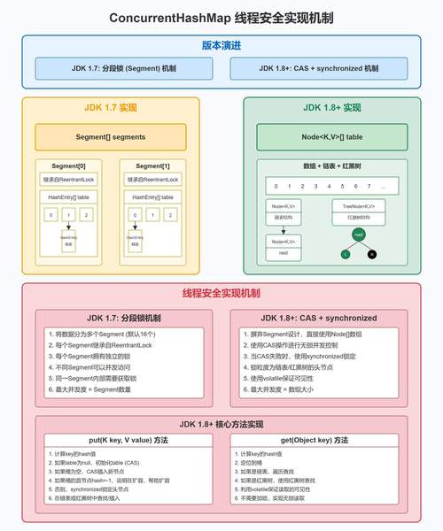 Java中的ArrayDeque的addAll()方法能将其他集合元素全部添加进去吗？