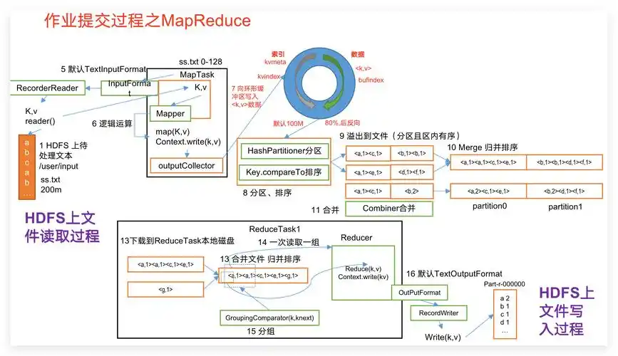 如何通过Ubuntu Hadoop维护，轻松实现大数据处理效率的显著提升？