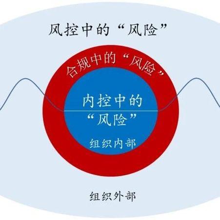 独立站能否安全上架A货？风险、后果及合规之路如何？