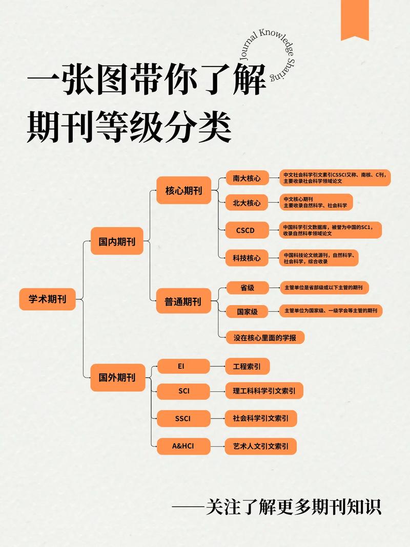 如何查看一个类及其所有子类和子类子类的层级关系？