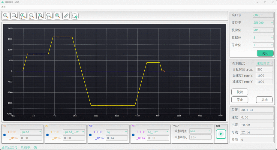 如何详细编译安装Qt曲线图表库QChart进行图形图像开发？