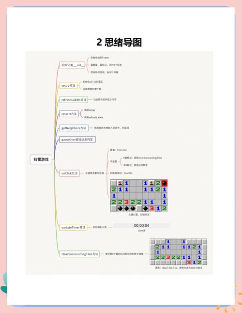 程序员如何通过六步实现打怪升级？