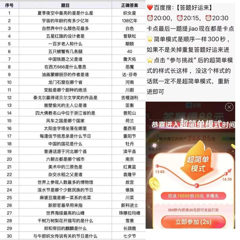 百度付费答题真的可靠吗？揭秘其背后真相，是骗局还是新机遇？