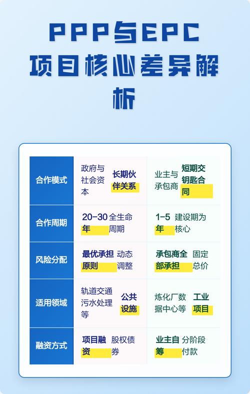 PPP项目入库与项目管理库有何根本性差异？