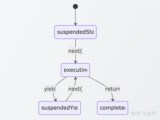 如何通过实例深入理解JavaScript执行上下文运行机制？