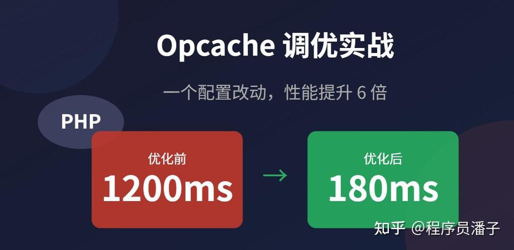 如何通过优化PHP
来显著提升网站性能和加载速度？