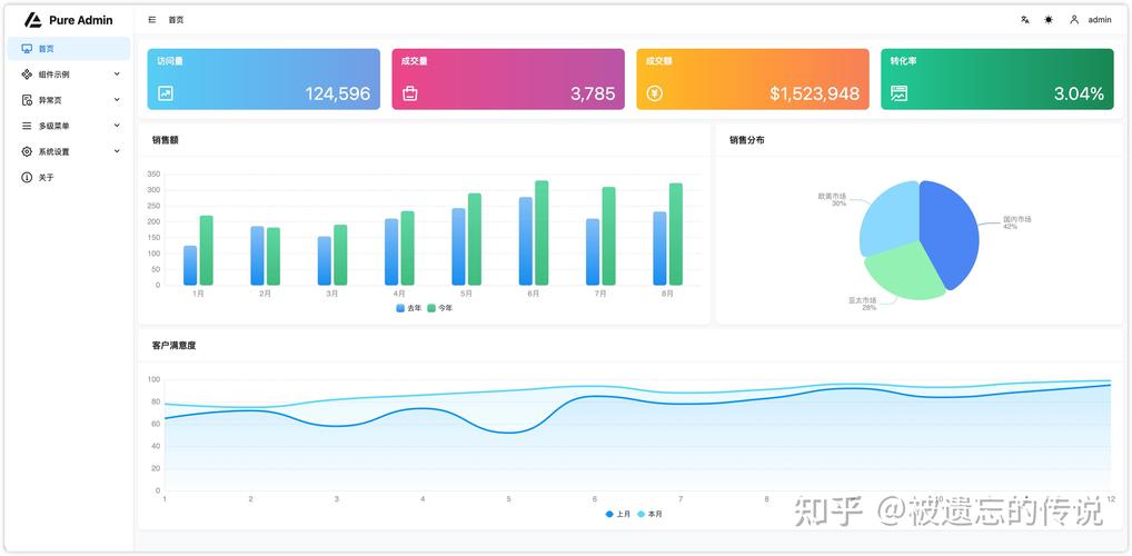 Vue Nest实战中，如何构建高效工作计划管理系统？