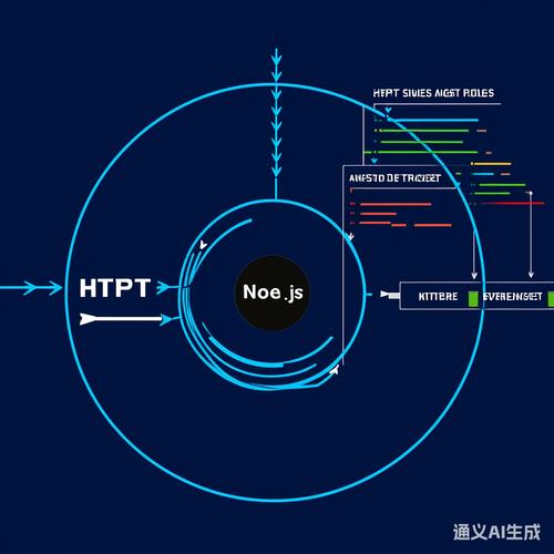 如何用Node.js构建http请求服务并实现与Mysql数据库的交互操作？