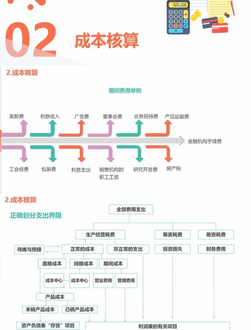 网站投资成本这么高，难道没有更好的成本管控方法吗？