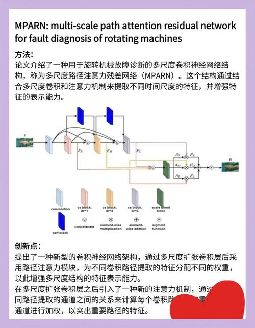 该轴向注意多尺度时频卷积网络在语音增强方面的论文有哪些具体算法？