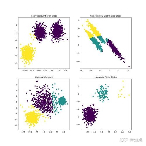 《Deep Attention-guided Graph Clustering如何通过双重自监督实现图聚类？》