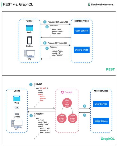 如何将asp.net core 2.0 WebAPI与SignalR完美集成实现实时通信？