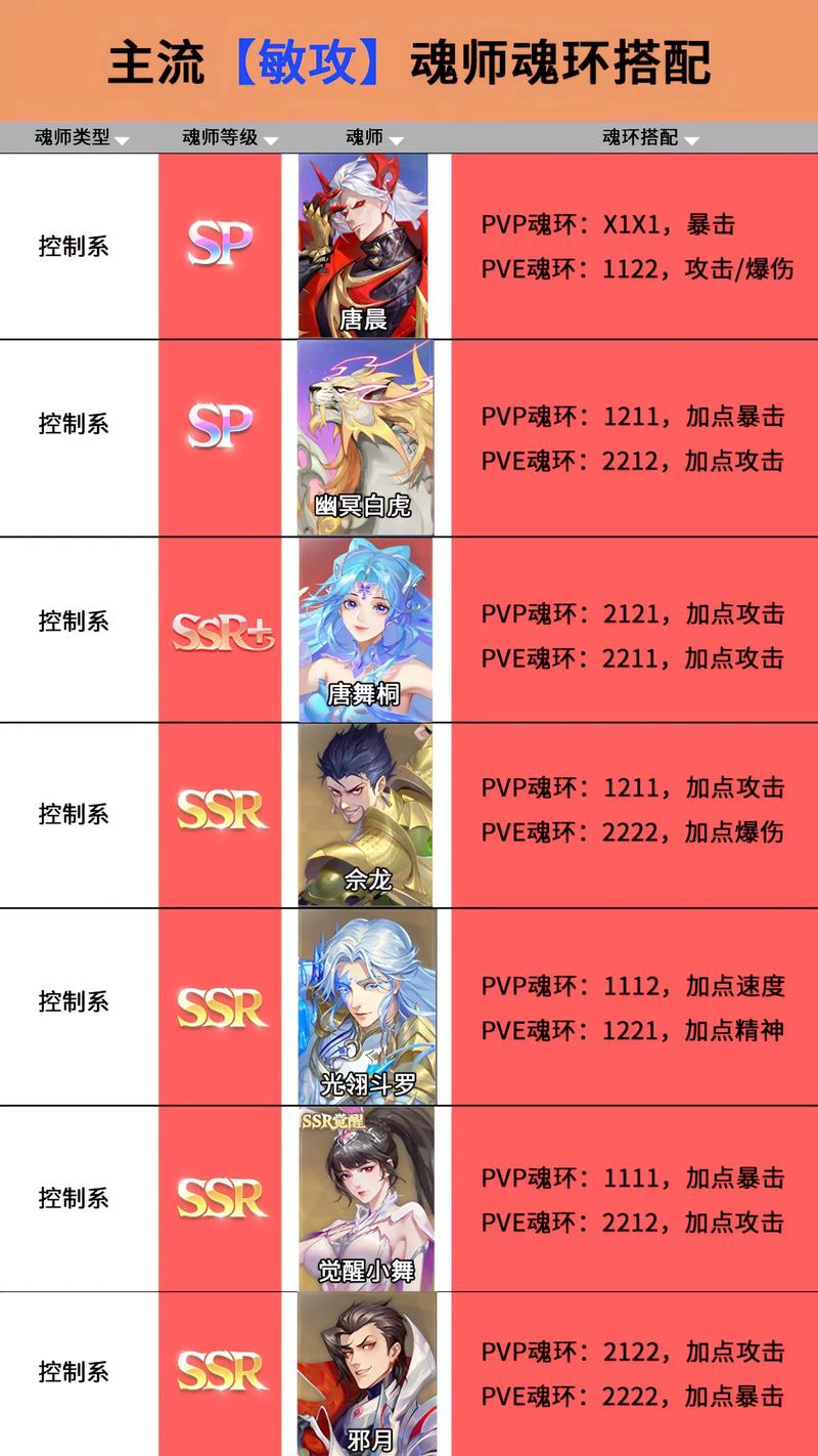 《斗罗大陆魂师对决》中，海神唐三如何选择魂环，SP唐三魂环攻略有哪些技巧？