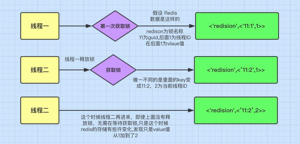 Redisson的看门狗机制如何确保分布式锁的稳定性？