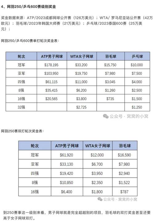 收入与运动项目有哪些根本差异？