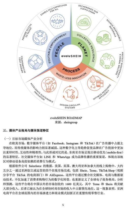 如何打造SHEIN模式独立站，实现品牌出海策略全解析落地？