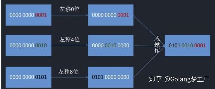 如何用Go语言实现最详细的雪花算法讲解，确保学会？