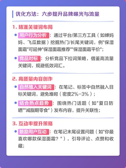 如何通过百度商户优化策略，精准提升品牌曝光和客户转化率？