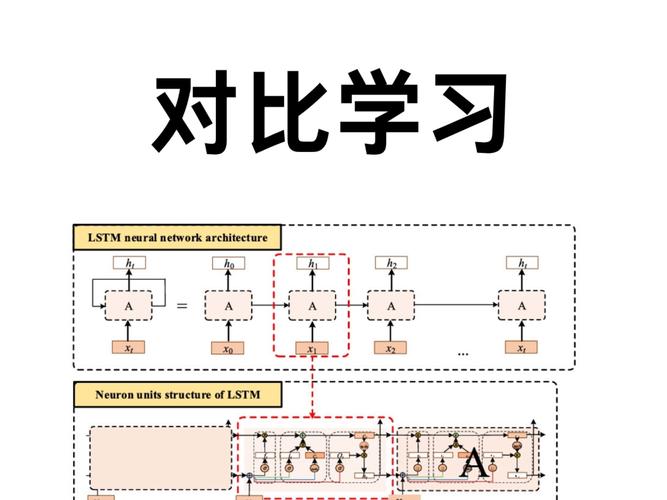 如何解读图上的对比多视角表示学习（MVGRL）论文？