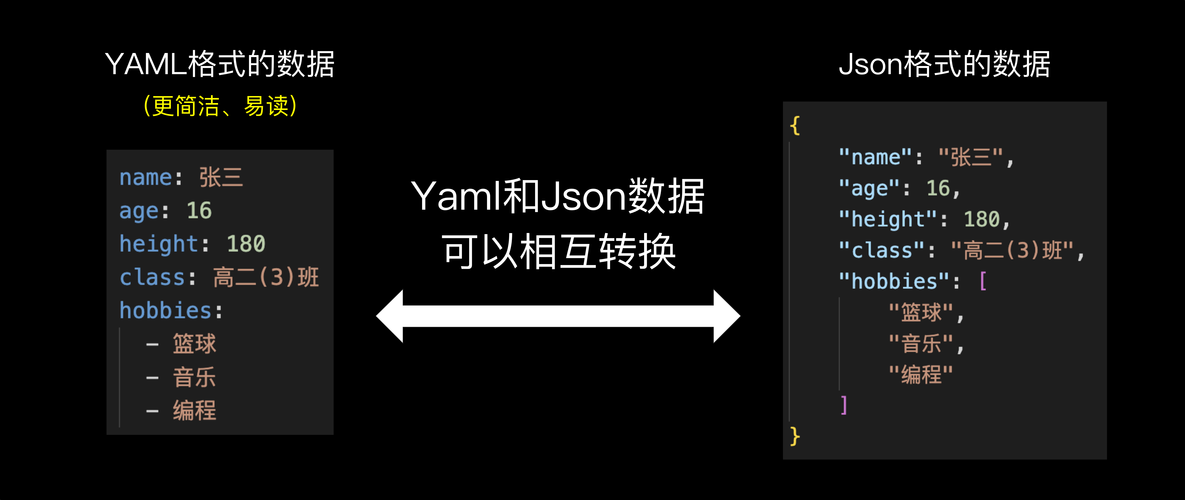 如何高效实现yaml文件的读写操作？