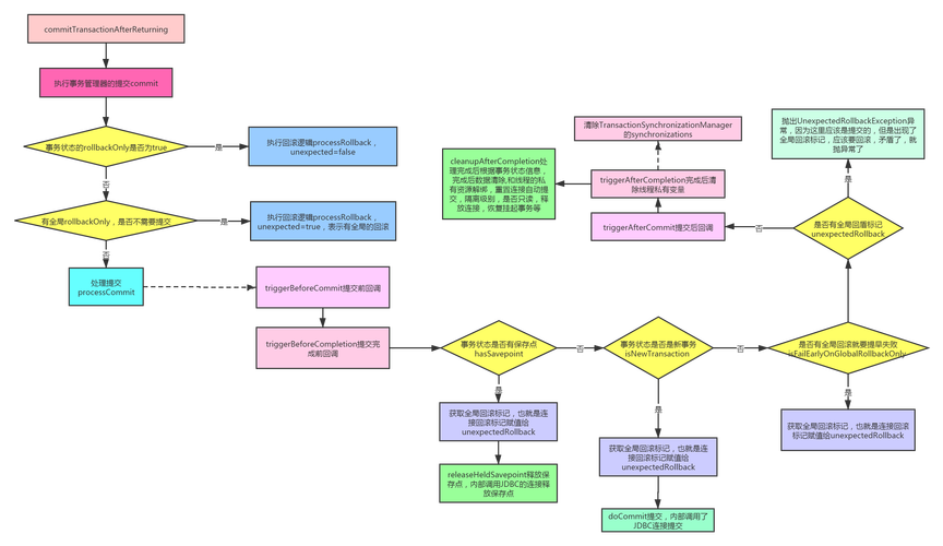 小程序input框失焦事件在提交事件前如何进行详细处理？