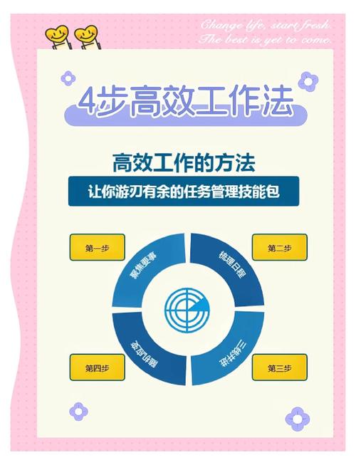 如何同过缩写神器同时提升工作效率和灵感激发？