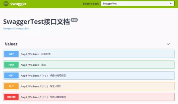 学习Linux Swagger API规范，能显著提高我的项目开发效率吗？