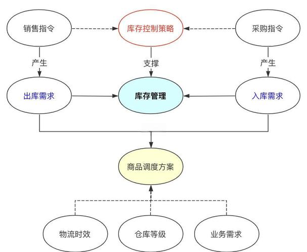如何通过销量提升？