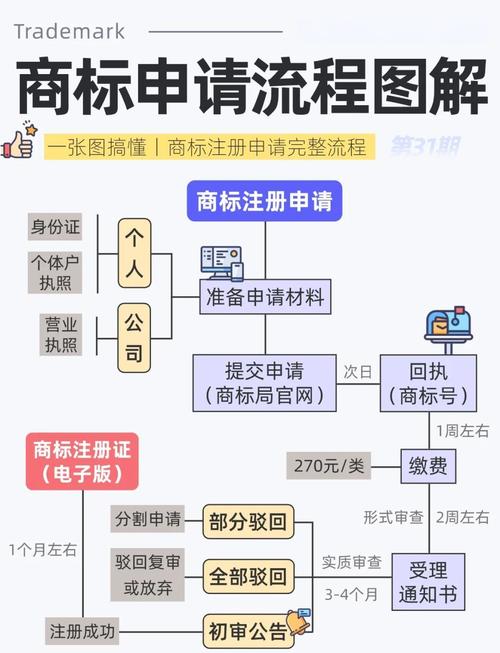 如何注册一个揭秘域名并了解其定义和注册流程？