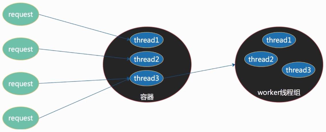 SpringBoot中如何实现WebFlux进行数据解析？