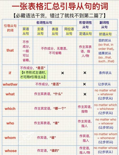 如何将两个表格内容整合到视图，形成长尾词？