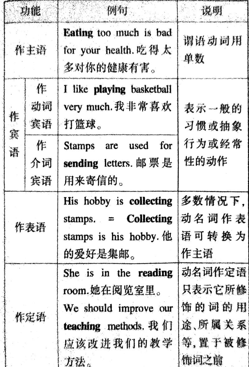 如何快速掌握100个Hibernate入门知识点？