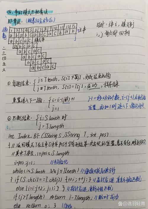 如何将栈应用于数制转换的长尾？