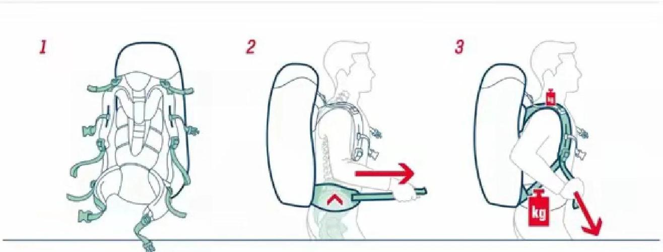 01背包的原理和实际应用，有哪些独特的长尾词可以深入探讨？