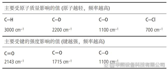 Lua中ipairs和pairs遍历table时，泛型for循环有何本质区别？