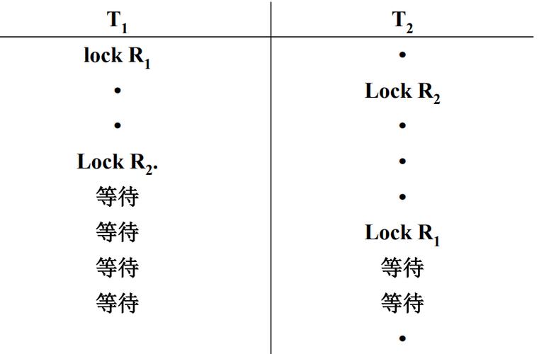 并发编程中，如何区分临界区、阻塞、非阻塞、死锁、饥饿和活锁？