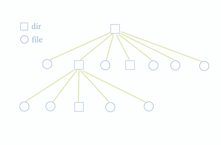 JuiceFS 元数据备份恢复性能如何实现40倍提升？