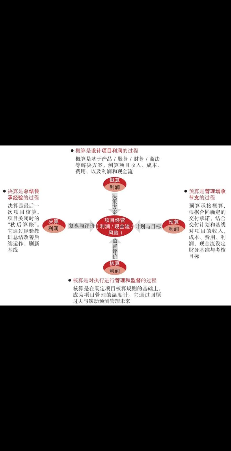 项目四算与项目三算的根本区别是什么？