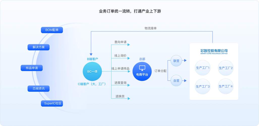 如何通过专业B2B网站建设，实施策略打造核心价值最大化？