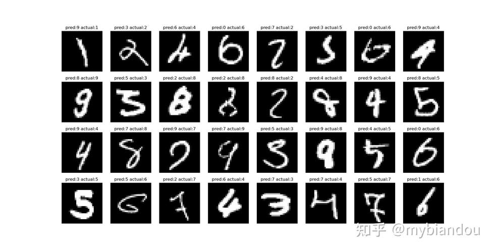 Tensorflow实战MNIST手写数字识别，如何改写为长尾？