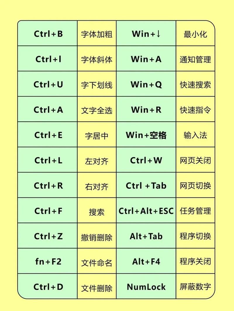 PyCharm中快捷键汇总及设置技巧有哪些？
