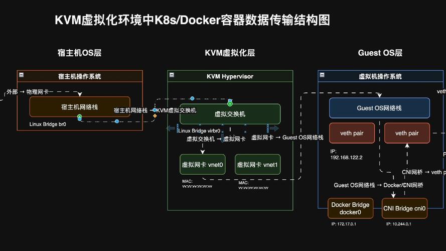如何通过Vscode插件高效可视化构建和管理脚手架并解析其原理？