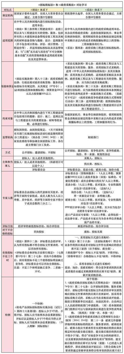会计与项目招投标有哪些根本差异？