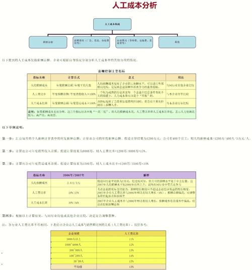 如何构建独立站运营薪资架构，新手如何快速提升薪资？