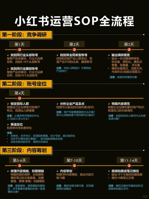 如何通过爆款SEM代运营，实现效果翻倍提升？