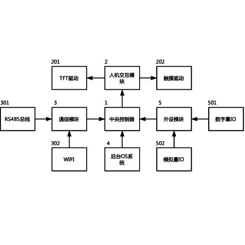 如何通过PHP编程实现与HID协议兼容的人机交互设备高效通信？