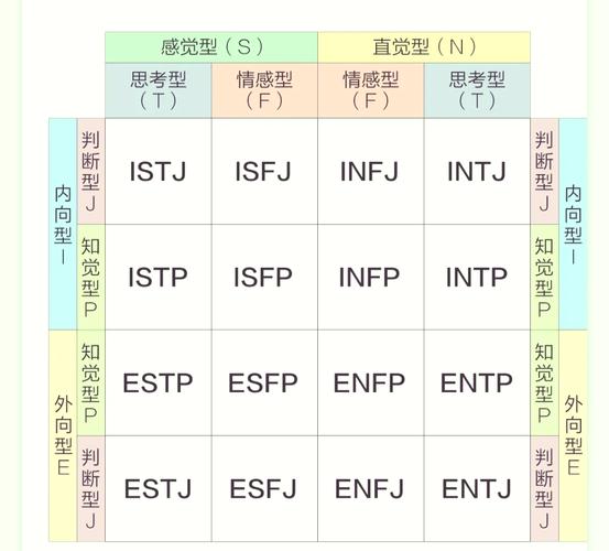 p、f、m在数据库中分别代表什么？