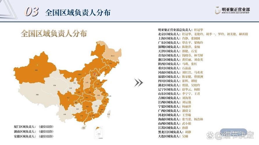 如何通过共享推广实现共赢，共创美好未来？