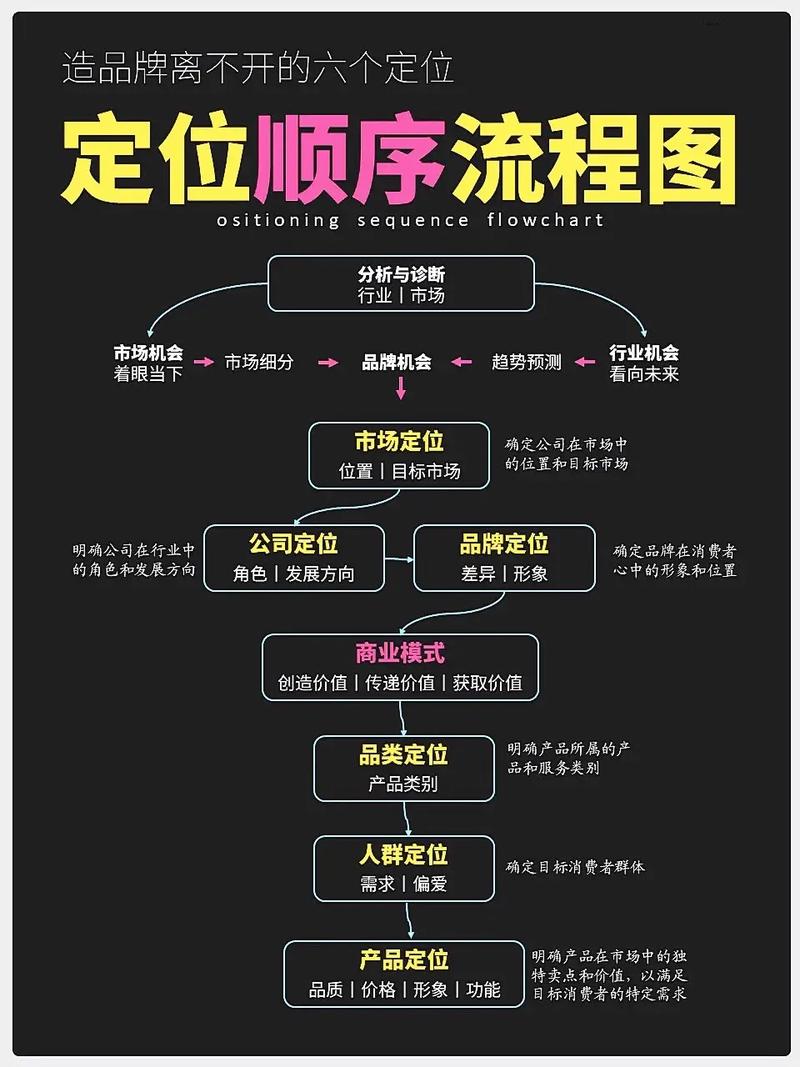 全网营销如何精准定位，避免盲目跟风？