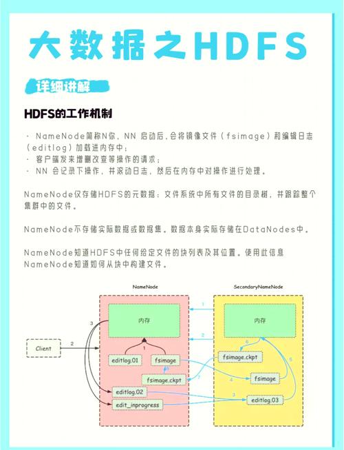 HDFS2.7.0系列2中，hadoopnamenodeformat脚本具体格式化步骤是怎样的？